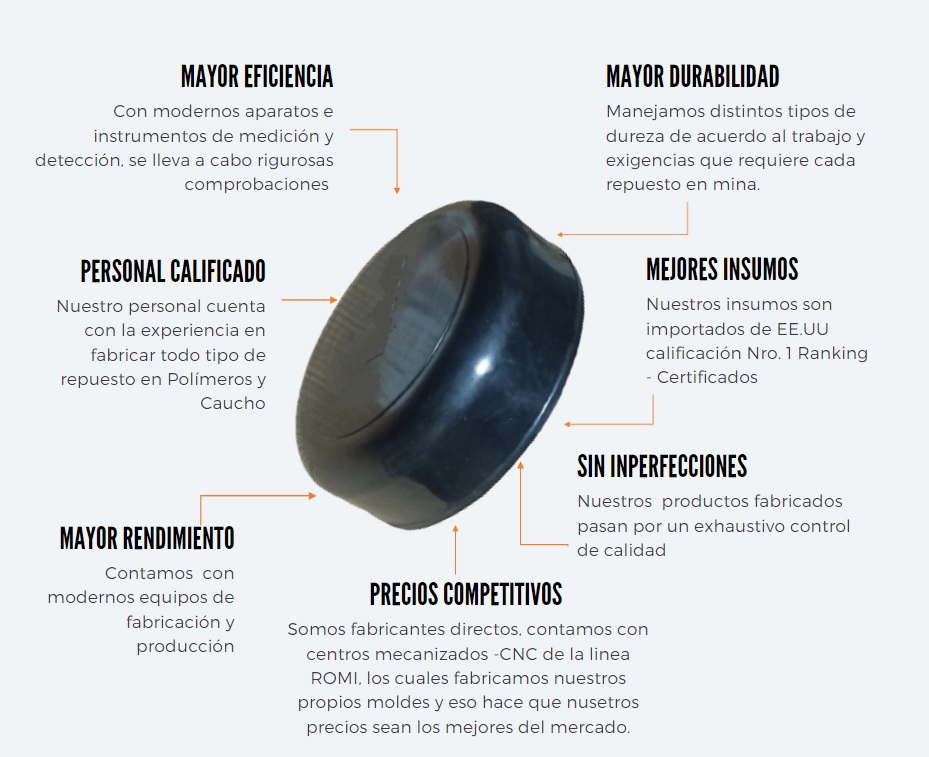 REPUESTOS PARA JUMBOS MINEROS